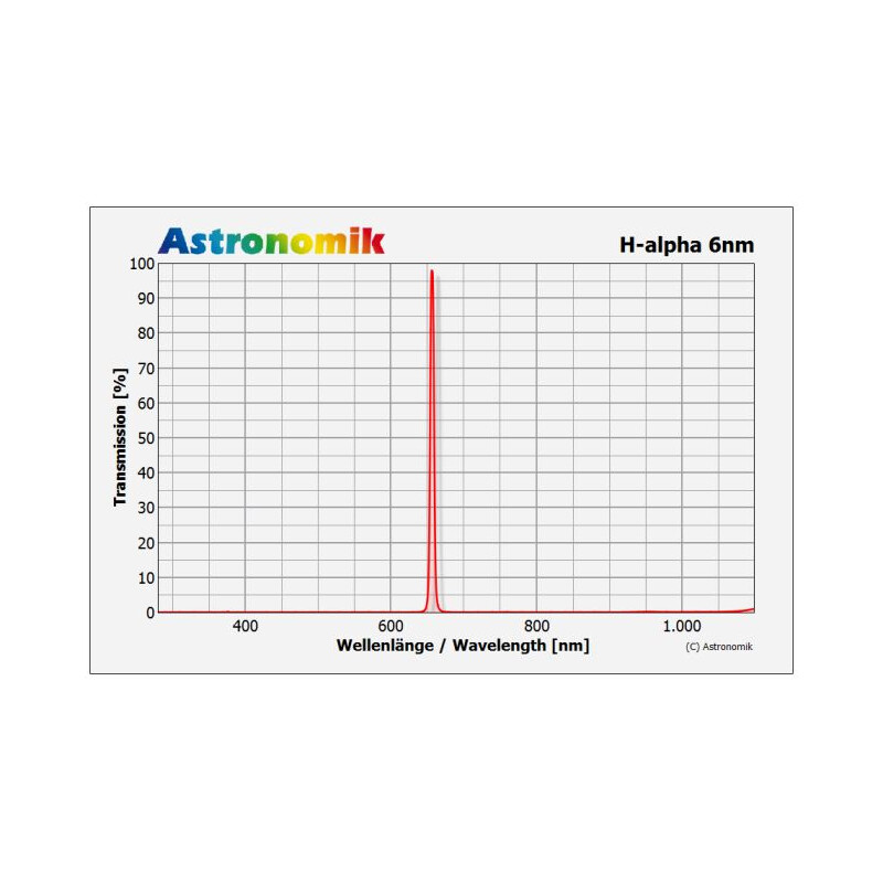 Astronomik Filters H-alpha 6nm 1.25"