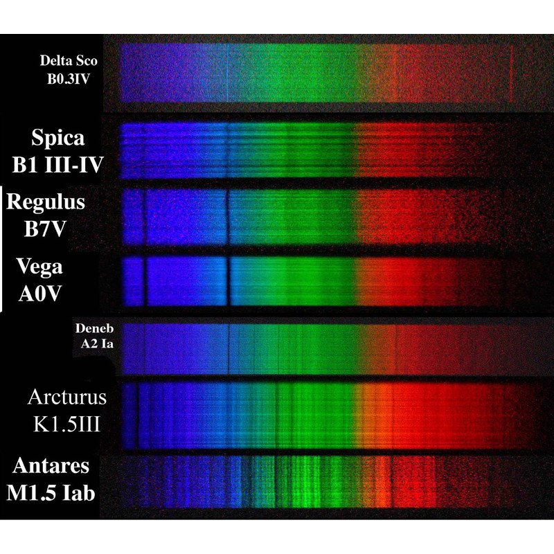 Rigel Systems Spectrograph RS-Spectroscope