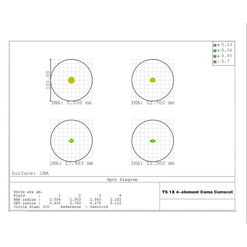 TS Optics 1.0x2" coma corrector