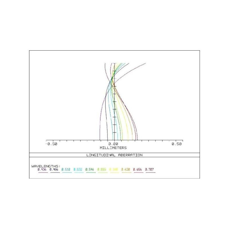 APM Apochromatic refractor AP 107/700 Super ED Astrograph