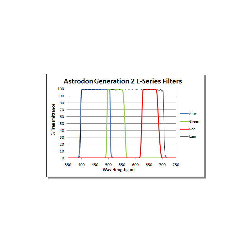 Astrodon Filters generation 2 series E 36mm filter for SBIG ST8300