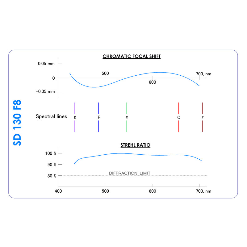 Agema Optics Apochromatic refractor AP 130/1040 SD 130 F8 OTA