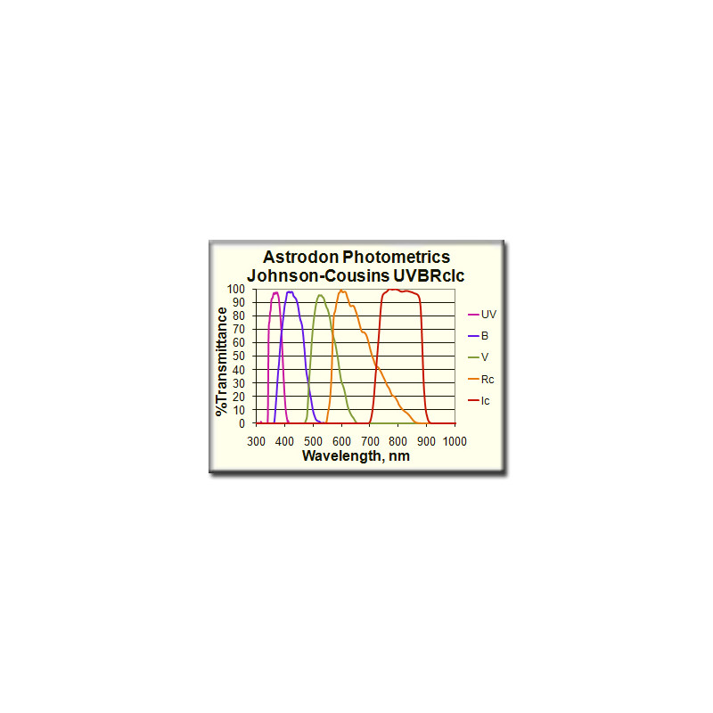 Astrodon Filters 49.7 mm dia. Unmounted Johnson/Cousins V edge-blackened