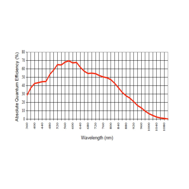 Apogee Camera Alta F1 grade 2
