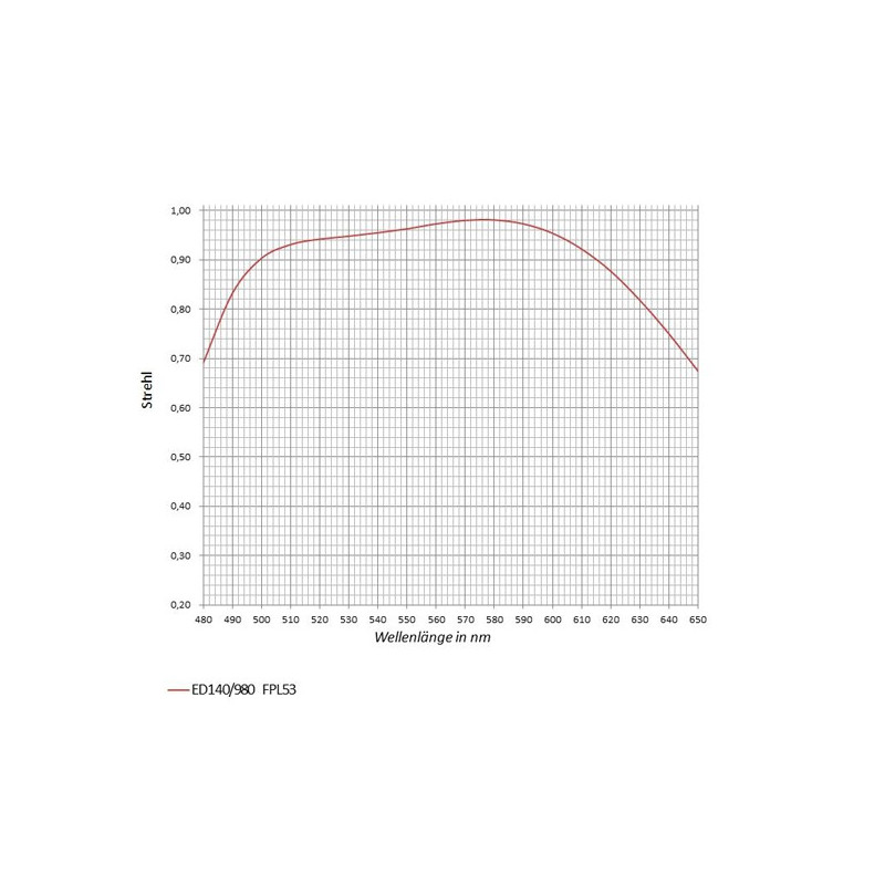 APM Apochromatic refractor AP 140/980 SD 140 F7 OTA