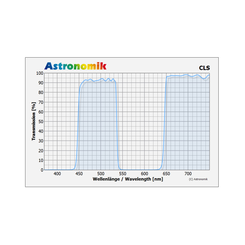 Astronomik Filters CLS Canon EOS XL Clip