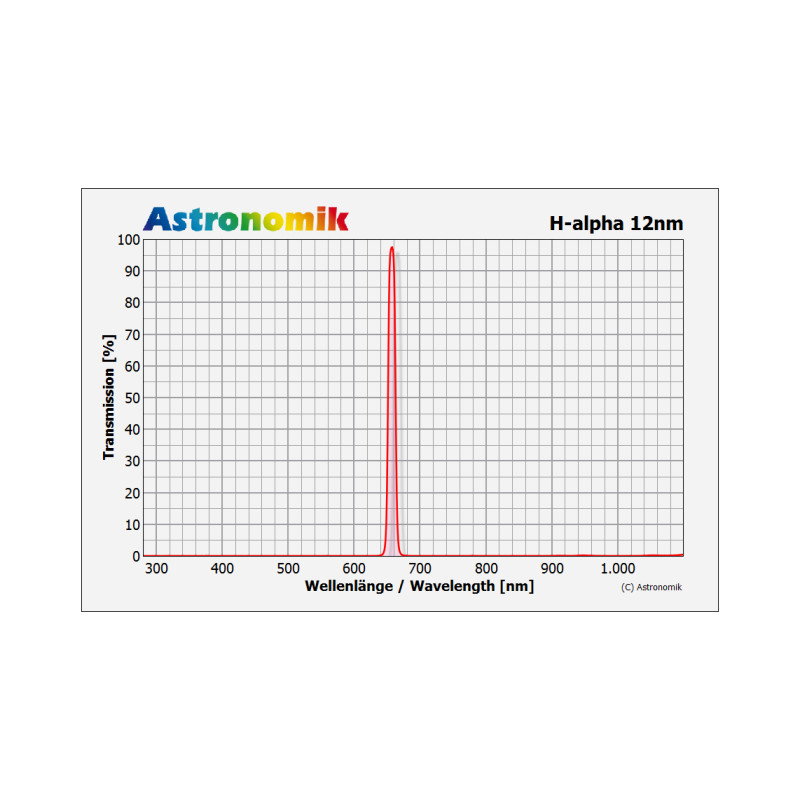 Astronomik Filters H-alpha 12nm CCD Clip Canon EOS R XL