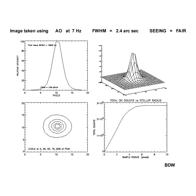 SBIG Adaptive Optics for STX/STXL-series cameras