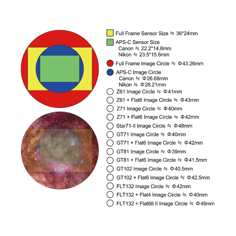 William Optics Apochromatic refractor AP 71/420 Gran Turismo GT 71 OTA