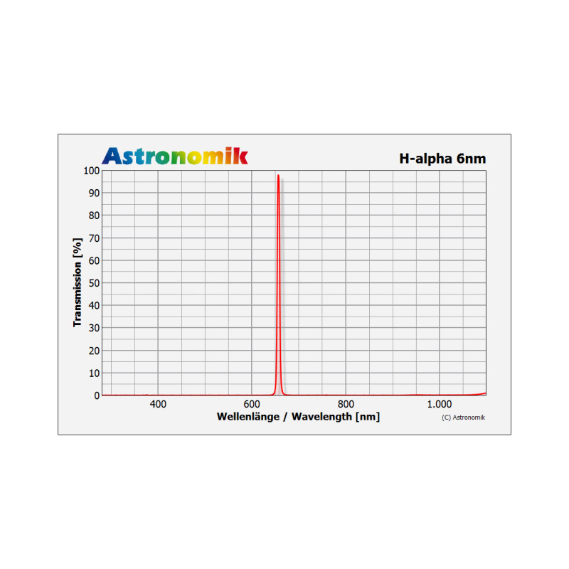 Astronomik Filters H-Alpha 6nm 27mm CCD filter, unmounted