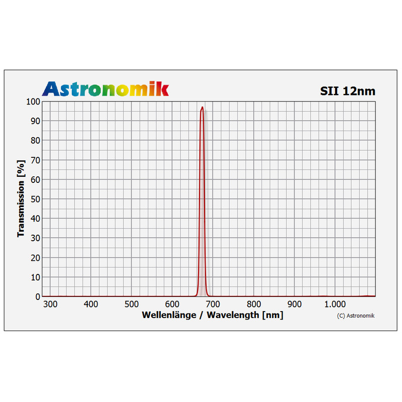 Astronomik Filters SII 12nm CCD SC
