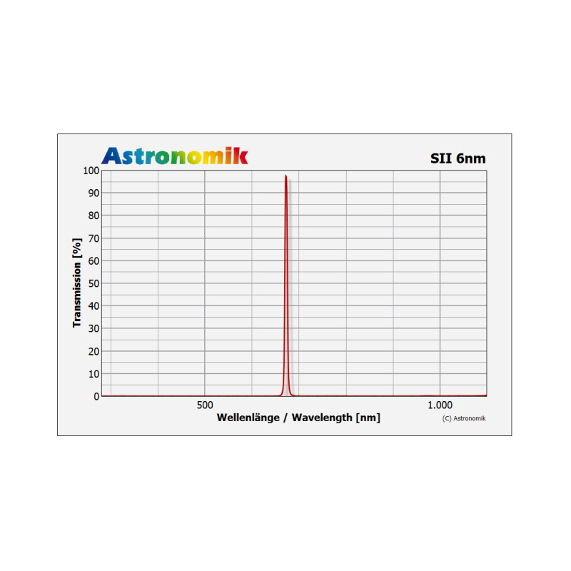Astronomik Filters SII 6nm 42mm, unmounted