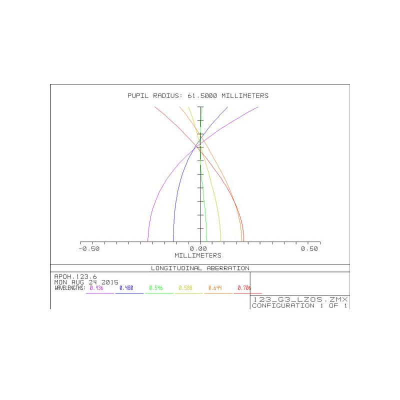 APM Apochromatic refractor AP 123/738 LZOS 2,5" ZTA OTA