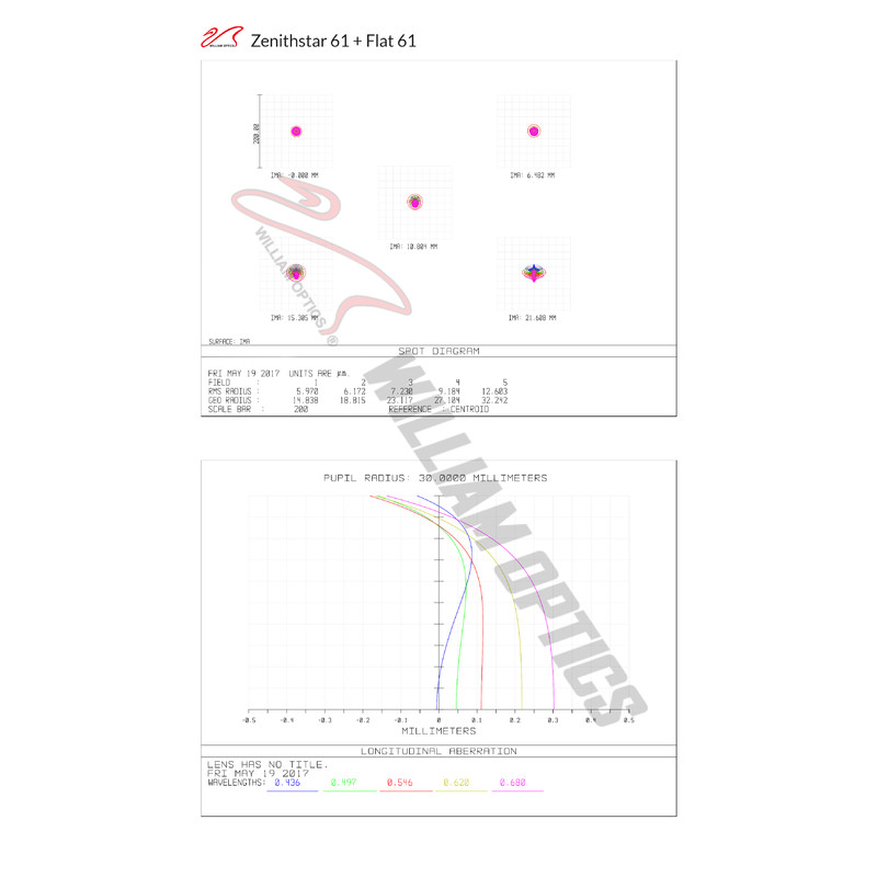 William Optics Apochromatic refractor AP 61/360 ZenithStar 61 Red OTA