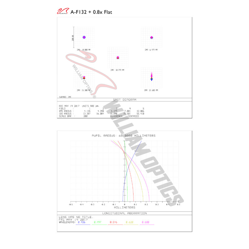 William Optics Apochromatic refractor AP 132/925 Fluorostar 132 Blue OTA