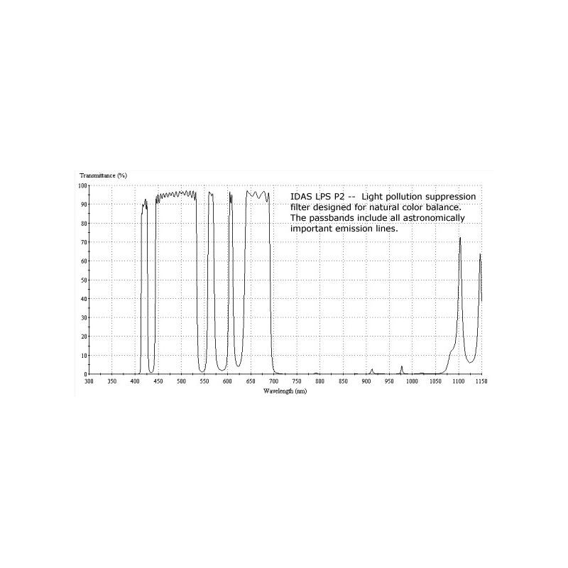 IDAS Filters Nebula Filter LPS-P2 1.25"