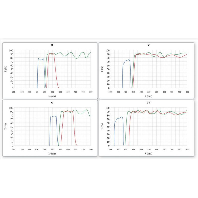 Optika Microscope B-510FL, trino, FL-HBO, B&G Filters, W-PLAN, IOS, 40x-400x