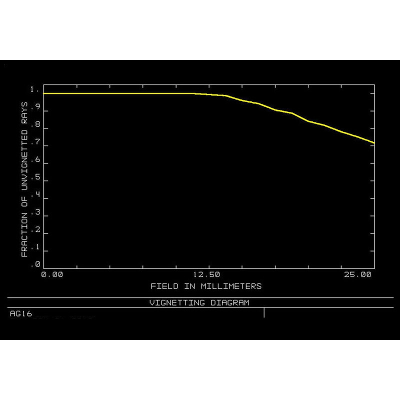Orion Optics UK Telescope N 400/1520 AG16 Carbon Astrograph OTA