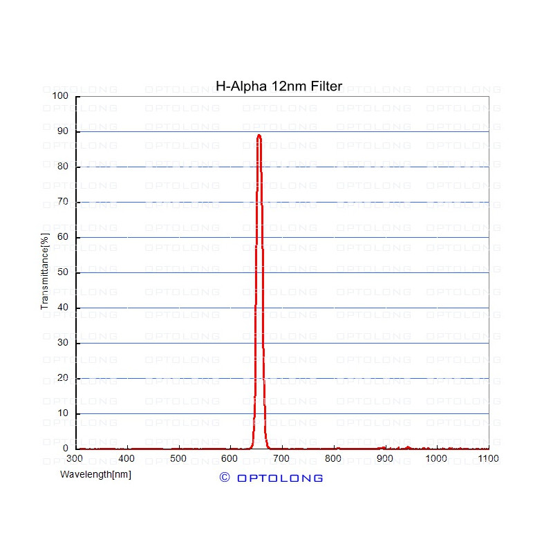 ASToptics EOS T-Ring M48 with built-in h-alpha 12nm filter