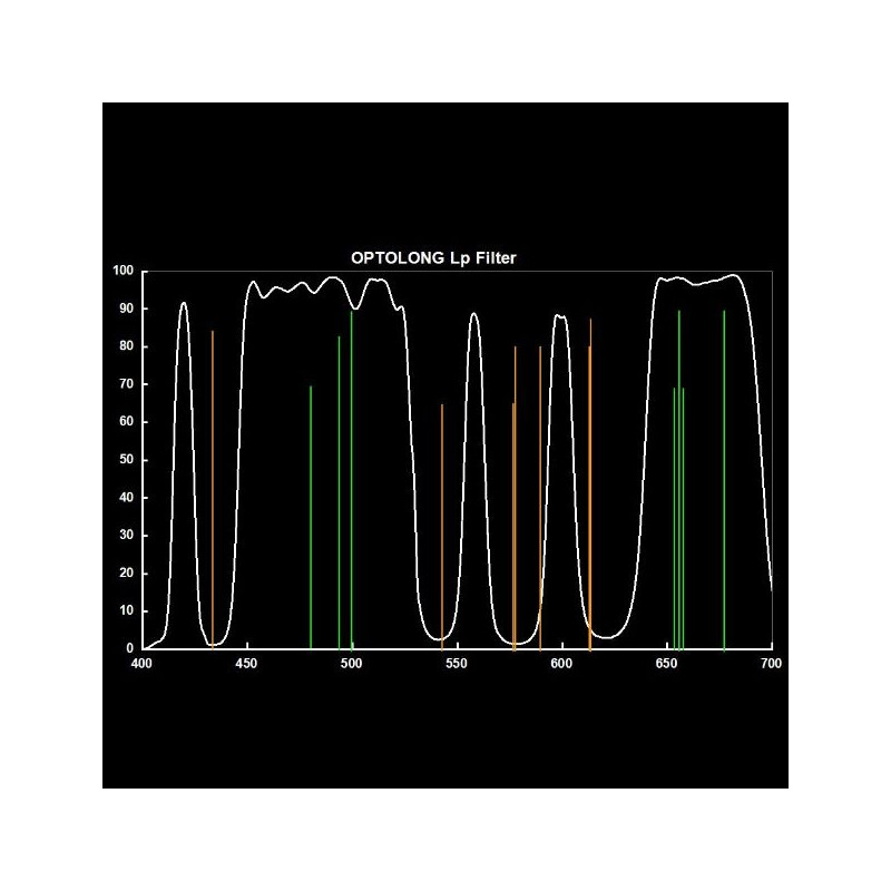 ASToptics EOS T-Ring M48 with built-in L-PRO (LPS) filter