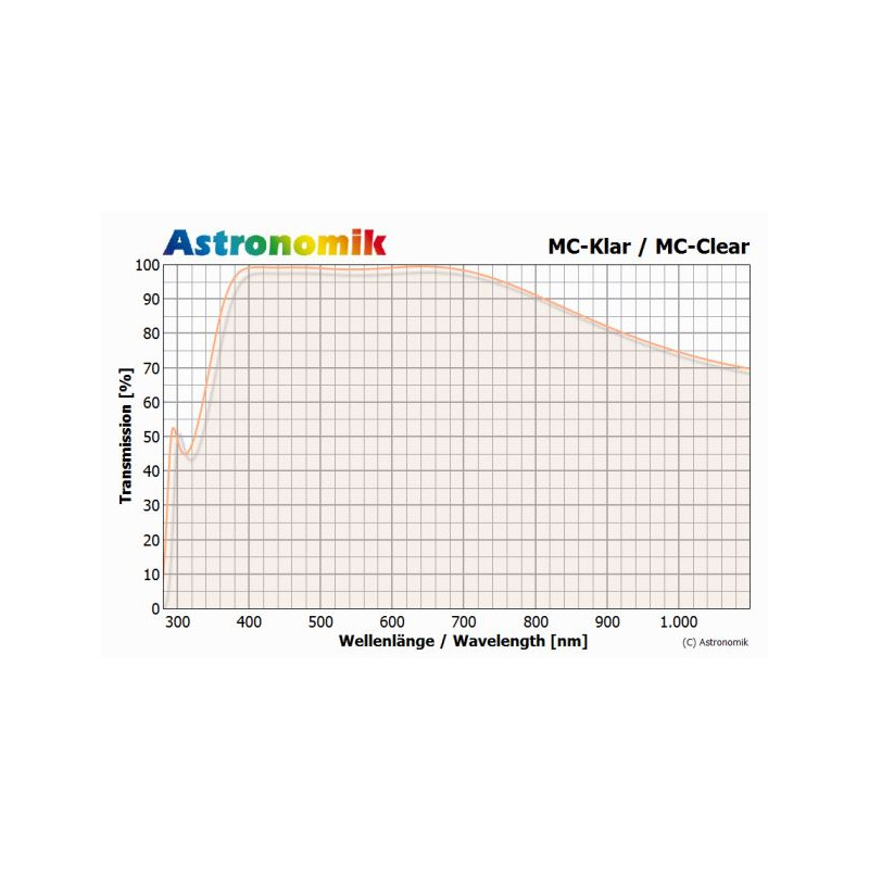 Astronomik Filters MC-Clear 2" (M48)