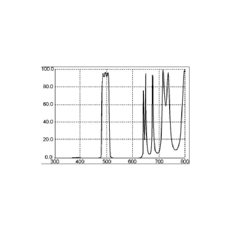 Thousand Oaks Filters LP2 Narrowband 1,25"