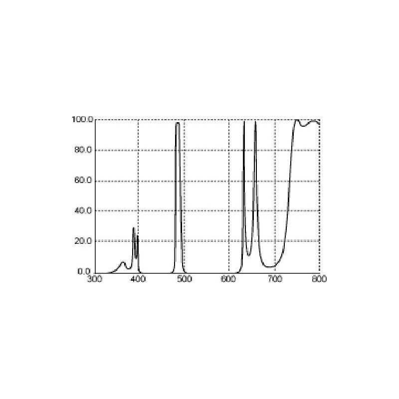 Thousand Oaks Filters LP4 H-Beta 2"