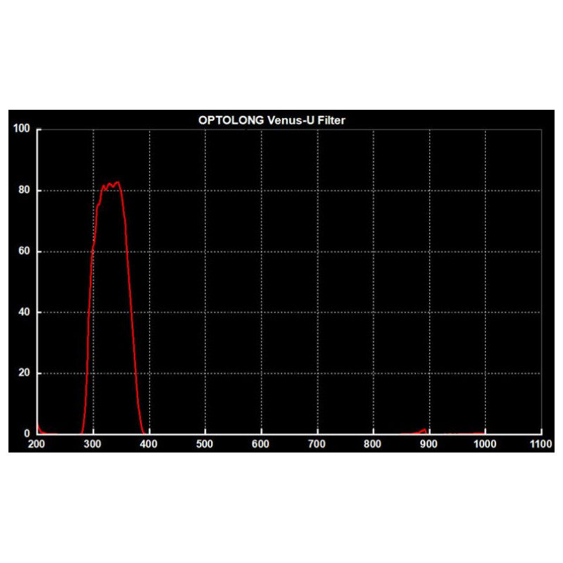 Optolong Filters Venus UV-Filter, 1.25''