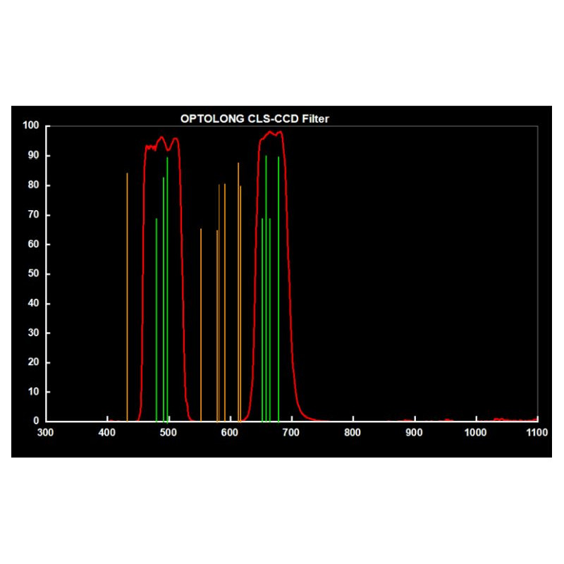 Optolong Filters Clip Filter for Canon EOS APS-C CLS-CCD