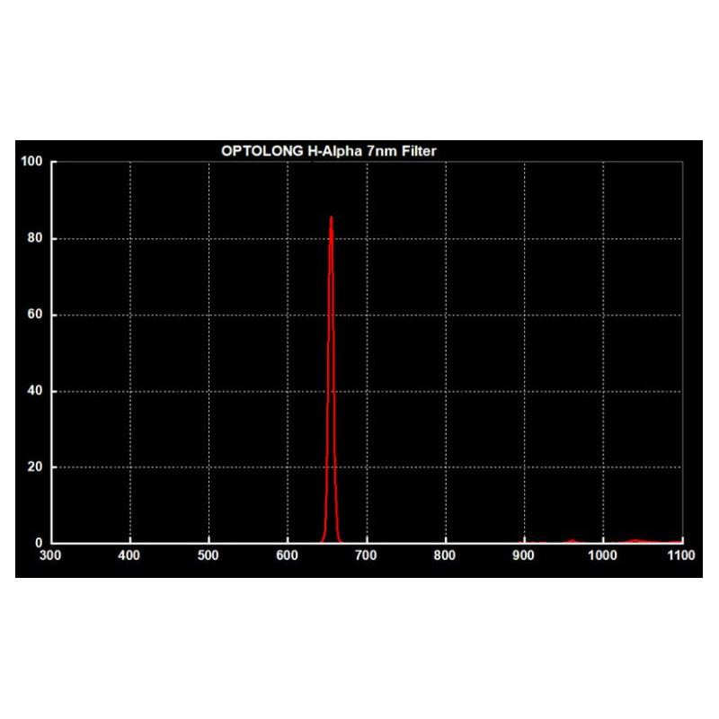 Optolong Filters Clip Filter for Canon EOS APS-C H-Alpha