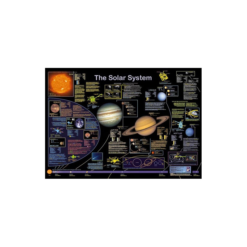 Planet Poster Editions Poster The Solar System