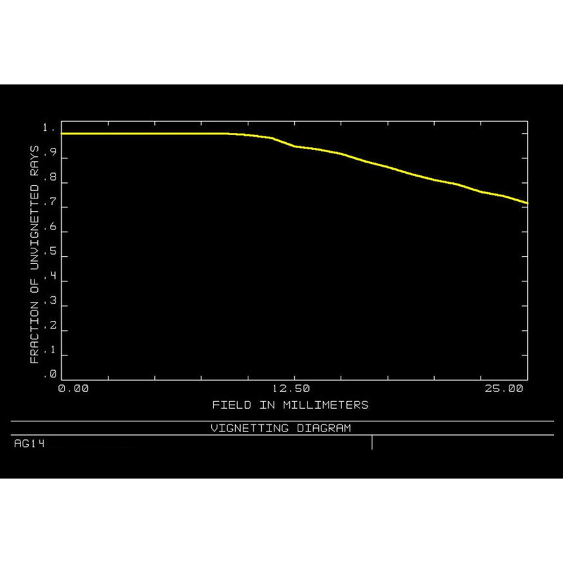 Orion Optics UK Telescope N 350/1330 AG14 Carbon Astrograph OTA