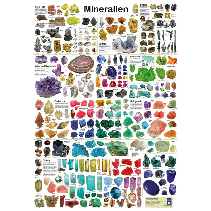 Planet Poster Editions Poster Mineralien