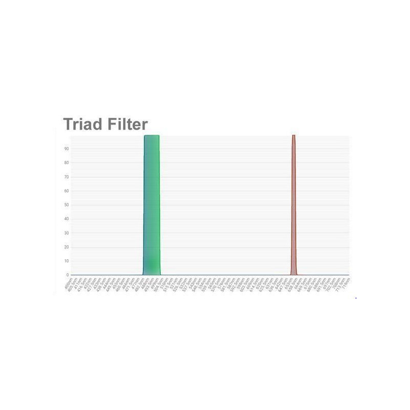 OPT Filters Triad Tri-Band Narrowband Filter 2"