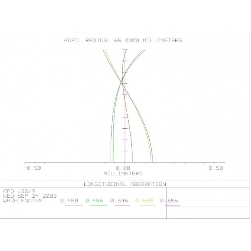 APM Apochromatic refractor AP 130/1200 LZOS 3.5FT OTA