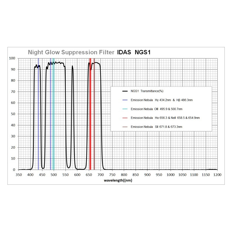 IDAS Filters Night Glow Suppression 52mm