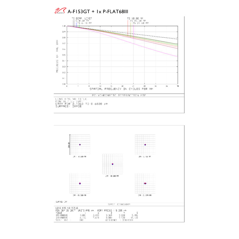 William Optics Apochromatic refractor AP 153/1188 Gran Turismo GT 153 OTA