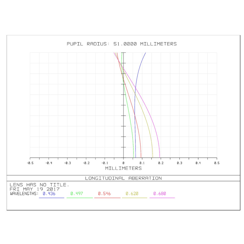 William Optics Apochromatic refractor AP 102/703 Gran Turismo GT 102 OTA Set