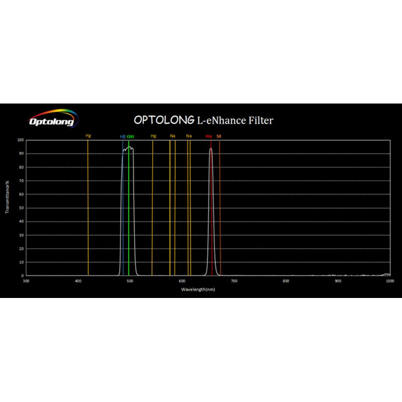 Optolong Filters L-eNhance 2"