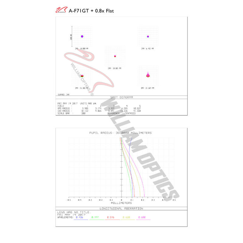 William Optics Apochromatic refractor AP 71/420 Gran Turismo GT 71 OTA Guidescope-Set