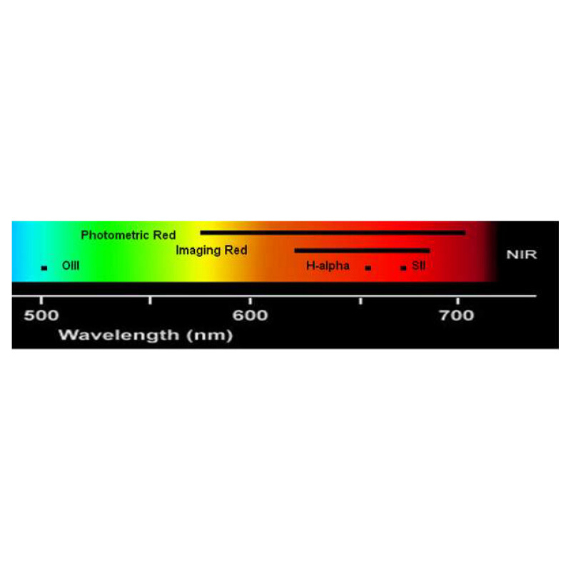 Astrodon Filters Red Continuum Narrowband Filter 5nm