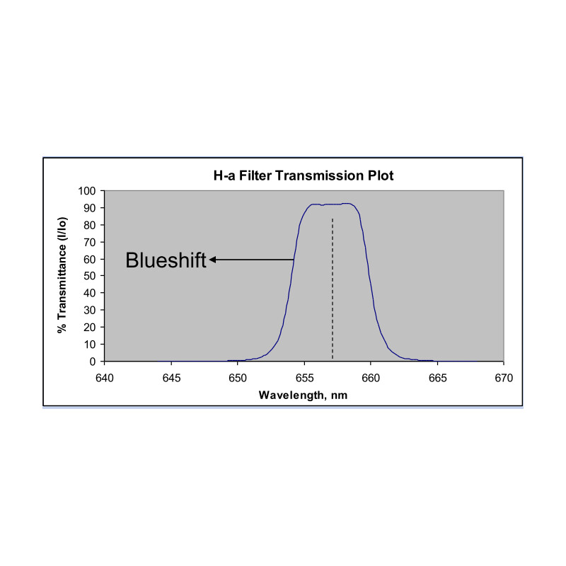 Astrodon Filters H-Alpha 5nm