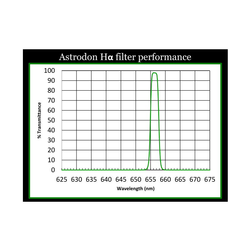 Astrodon Filters H-Alpha 5nm