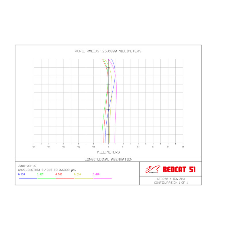 William Optics Apochromatic refractor AP 51/250 RedCat 51 V2.5 OTA