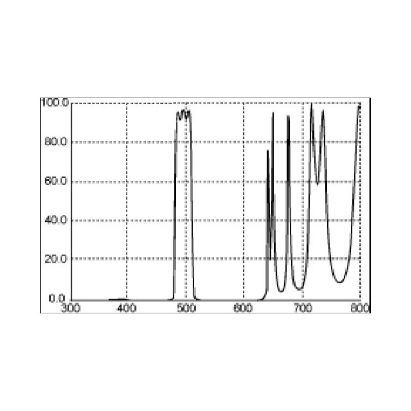Thousand Oaks Filters Narrow-band filter against light pollution 2"