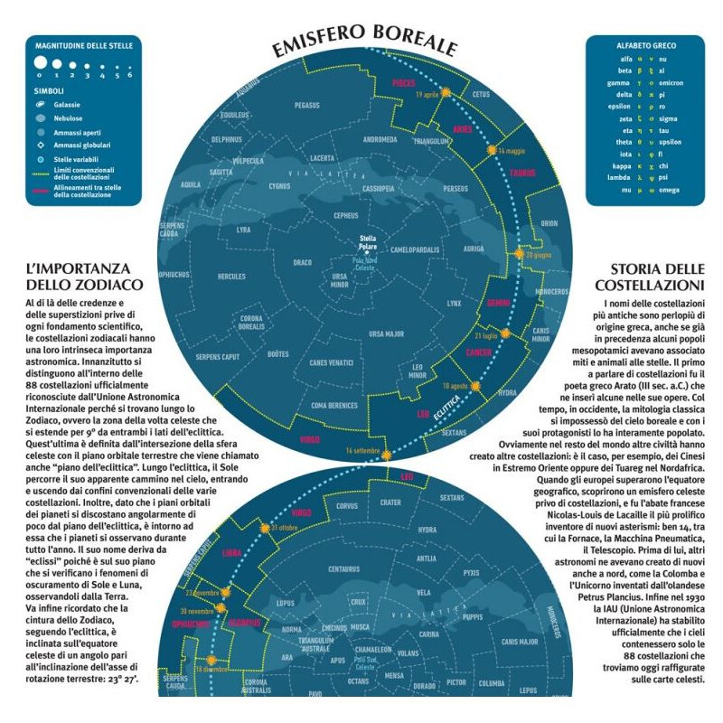 Libreria Geografica Poster Il Cielo/ Le Costellazioni dello Zodiaco astronomico