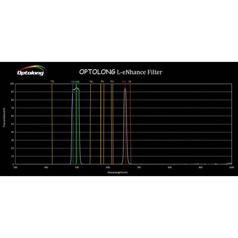 Optolong Filters L-eNhance 1.25