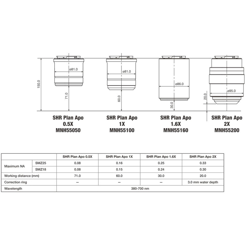 Nikon Objective P2-SHR Plan Apo 0,5 x N.A. 0.075