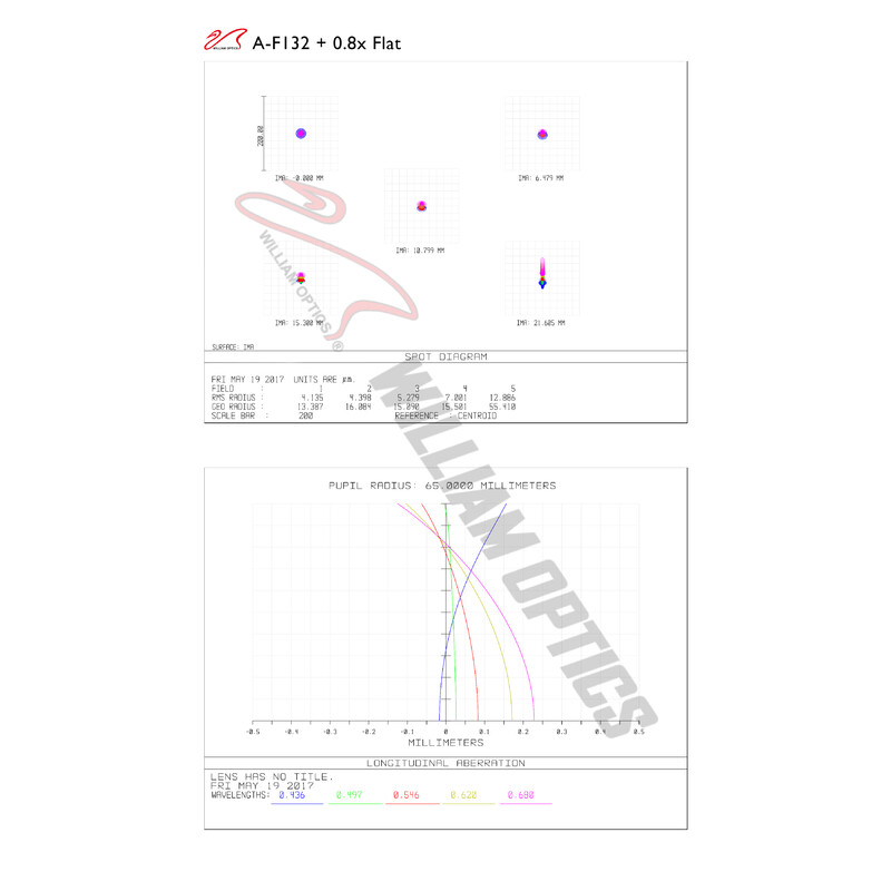 William Optics Apochromatic refractor AP 132/925 Fluorostar Blue OTA