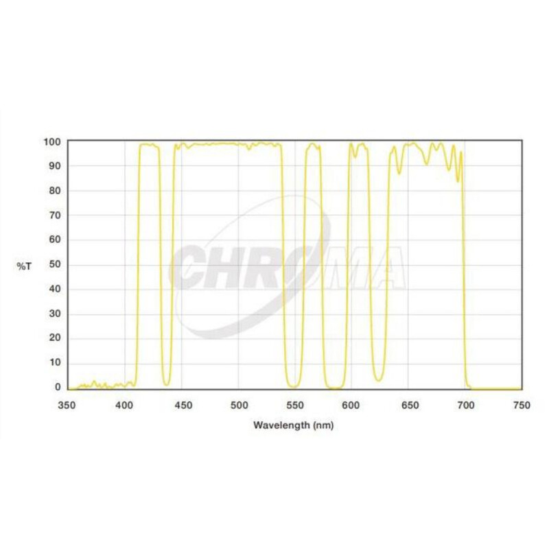 Chroma Filters LoGlow Light Pollution 2"